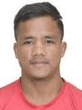 Chesterpoul Lyngdoh