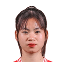 NGAN THI THANH HIEU