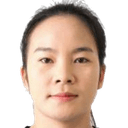 Wang Xia