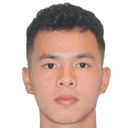 Nguyen Thanh Dat
