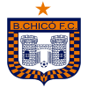 Boyaca Chico U20