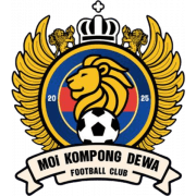 MOI Kompong Dewa FC B