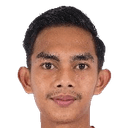 Restu Muhammad Akbar