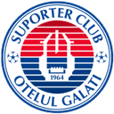 FC Otelul Galati II