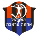 Hapoel Ironi Arraba