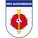 एससीपी रुजॉम्बेरोक यू19