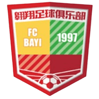 Beijing Bayi Aoxiang U13