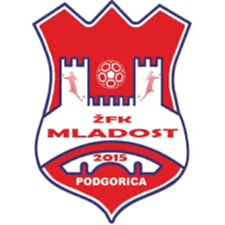Zfk Mladost (w) Zfk Mladost (w)