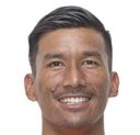 Kiran Chemzong
