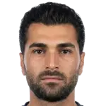 Abdullah Al Zoubi