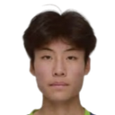 Song Fuhao