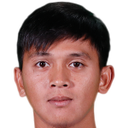 Muhammad Aminuddin