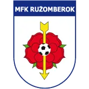 SCP Ružomberok Sub-19