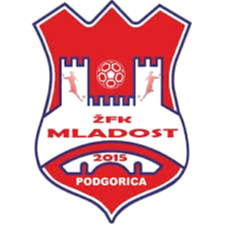 ŽFK Mladost (feminino) ŽFK Mladost (feminino)