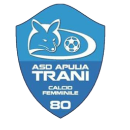 Aprilia