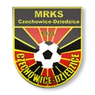 MRKS Czechowice-Dziedzice MRKS Czechowice-Dziedzice