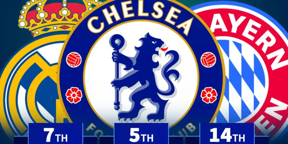 Global Club Squad Value Increase Rankings 2025