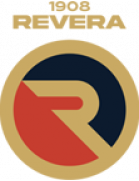 रेवेरा 1908