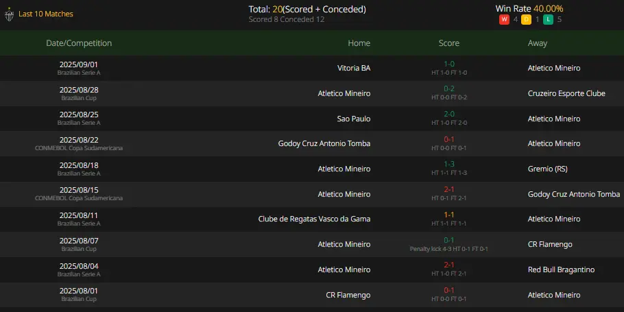 Brazilian Cup,Cruzeiro,AtléticoMineiro,Brazilian Cup,Botafogo,VascodaGama,Prediction,camel.live
