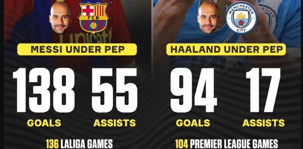 مانشستر سيتي، برشلونة، الدوري الإسباني، الدوري الإنجليزي الممتاز، ميسي، هالاند، camel.live