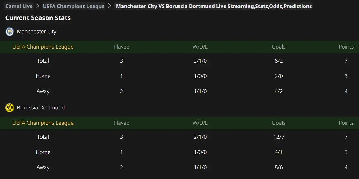 Man City vs. Borussia Dortmund, UEFA Champions League, camel live, Free Live Stream