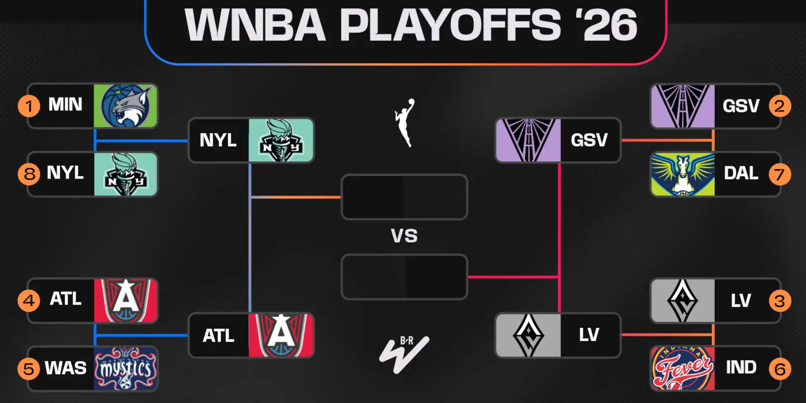 WNBA GRATIS Live Streaming & Pratinjau: Rekap Babak Pertama & Pratinjau Semifinal