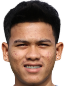 Thanin Plodkeaw