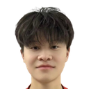 Guo Jiabao
