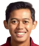 bima reksa