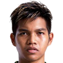 Mohamad Izwan Mahbud
