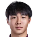 Shuai Weihao